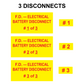 F.D. - Electrical Battery Disconnect Bundle, Plastic, PV-505 Solar Labels
