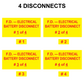 F.D. - Electrical Battery Disconnect Bundle, Plastic, PV-505 Solar Labels