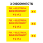 F.D. - Electrical Bldg Disconnect Bundle PV-491 Plastic