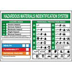 Hazardous Materials Identification System label for chemical safety