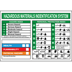 Hazardous Materials Identification System label for chemical safety