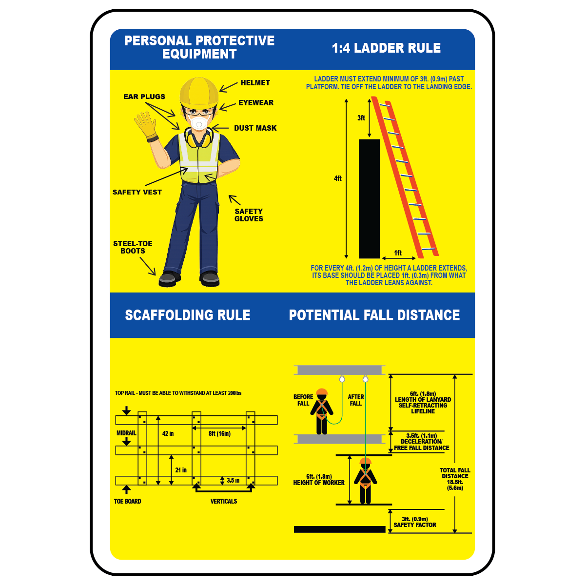 Ladder and scaffolding PPE safety sign with fall protection rules