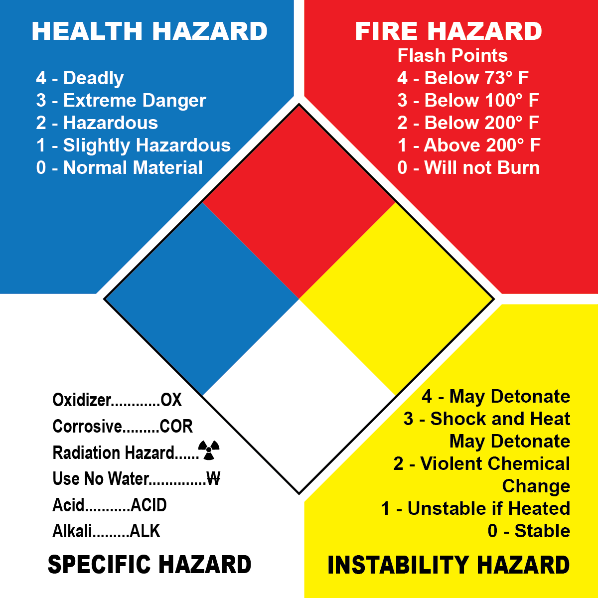 NFPA Container Label for Chemical Hazard Safety