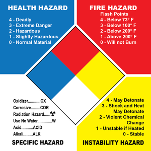 NFPA container label for chemical hazard identification safety