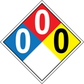 NFPA 704 diamond sign showing 0-0-0 rating for non-hazardous materials, white numerals