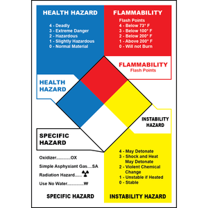 NFPA reference chart sign for chemical hazard identification guide