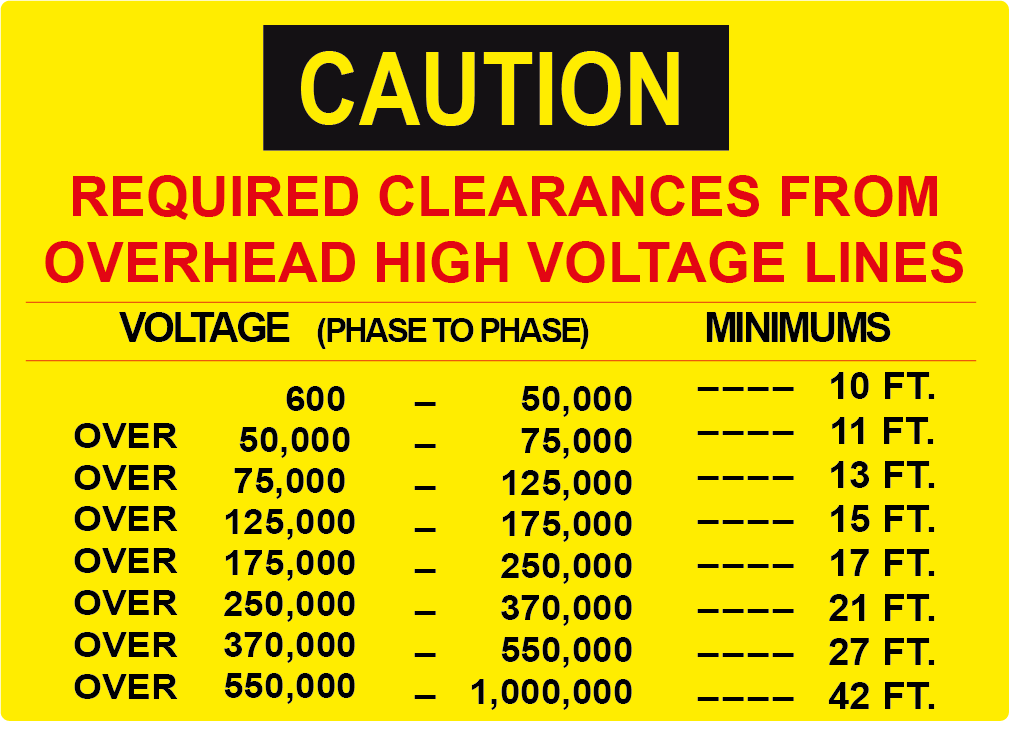 Required Clearances From Overhead High Voltage Lines, Vinyl, PUV-117