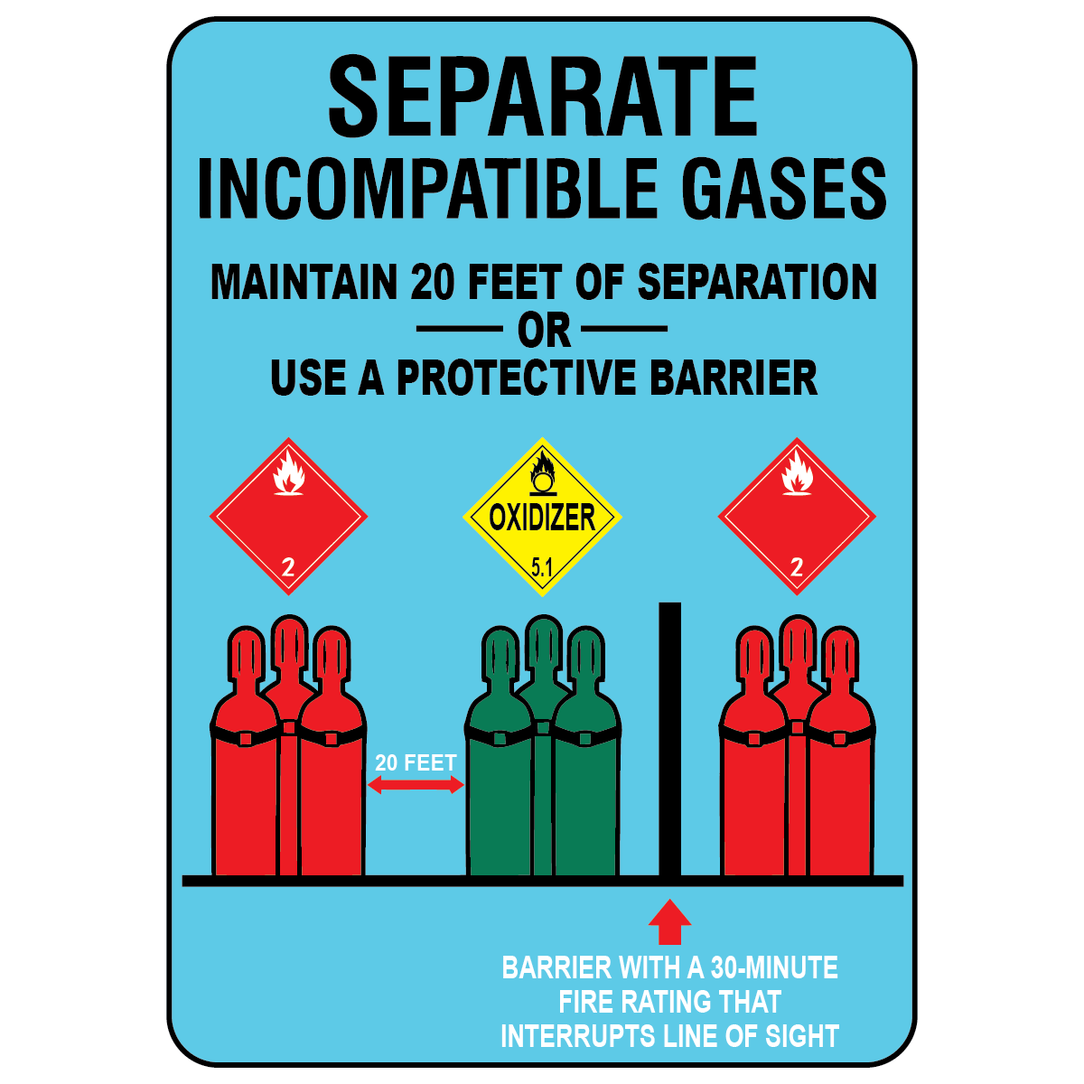 Separate incompatible gases safety sign with cylinder and DOT symbols