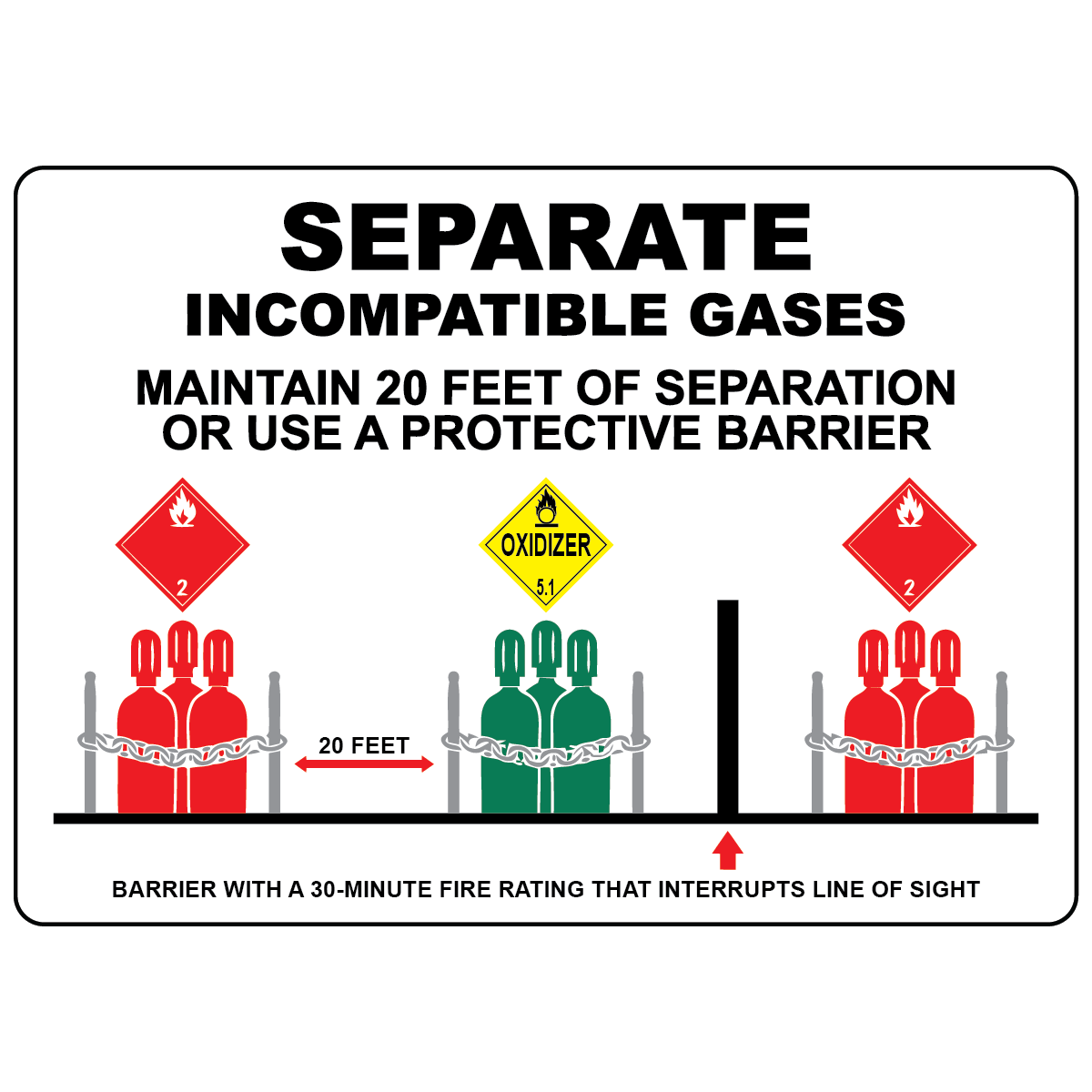 Separate incompatible gases safety sign with cylinder and DOT symbols