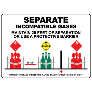 Separate incompatible gases safety sign with cylinder and DOT symbols